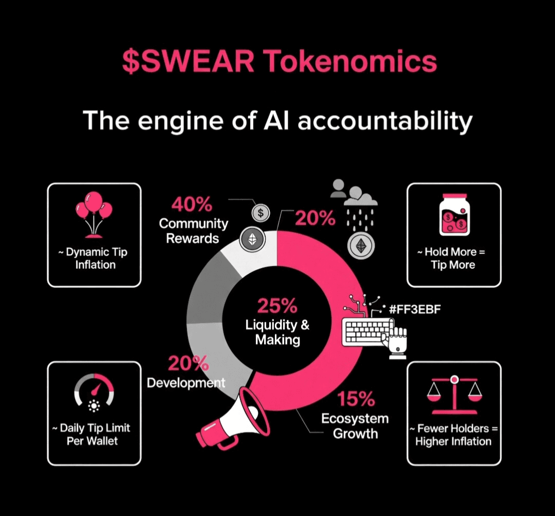 $SWEAR Tokenomics